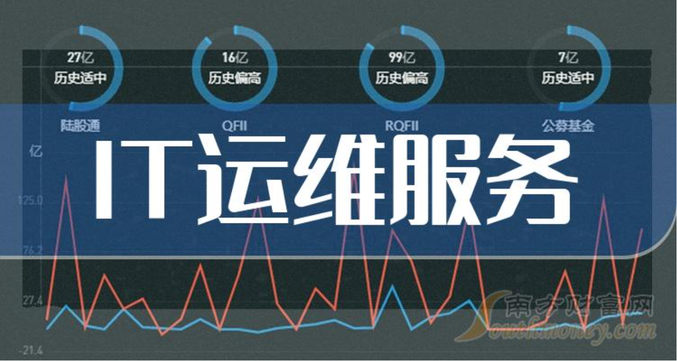 網絡硬件(jiàn)運維服務